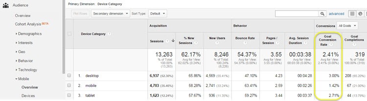Google Analytics mobile overview report
